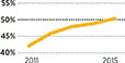 Internet penetration rate